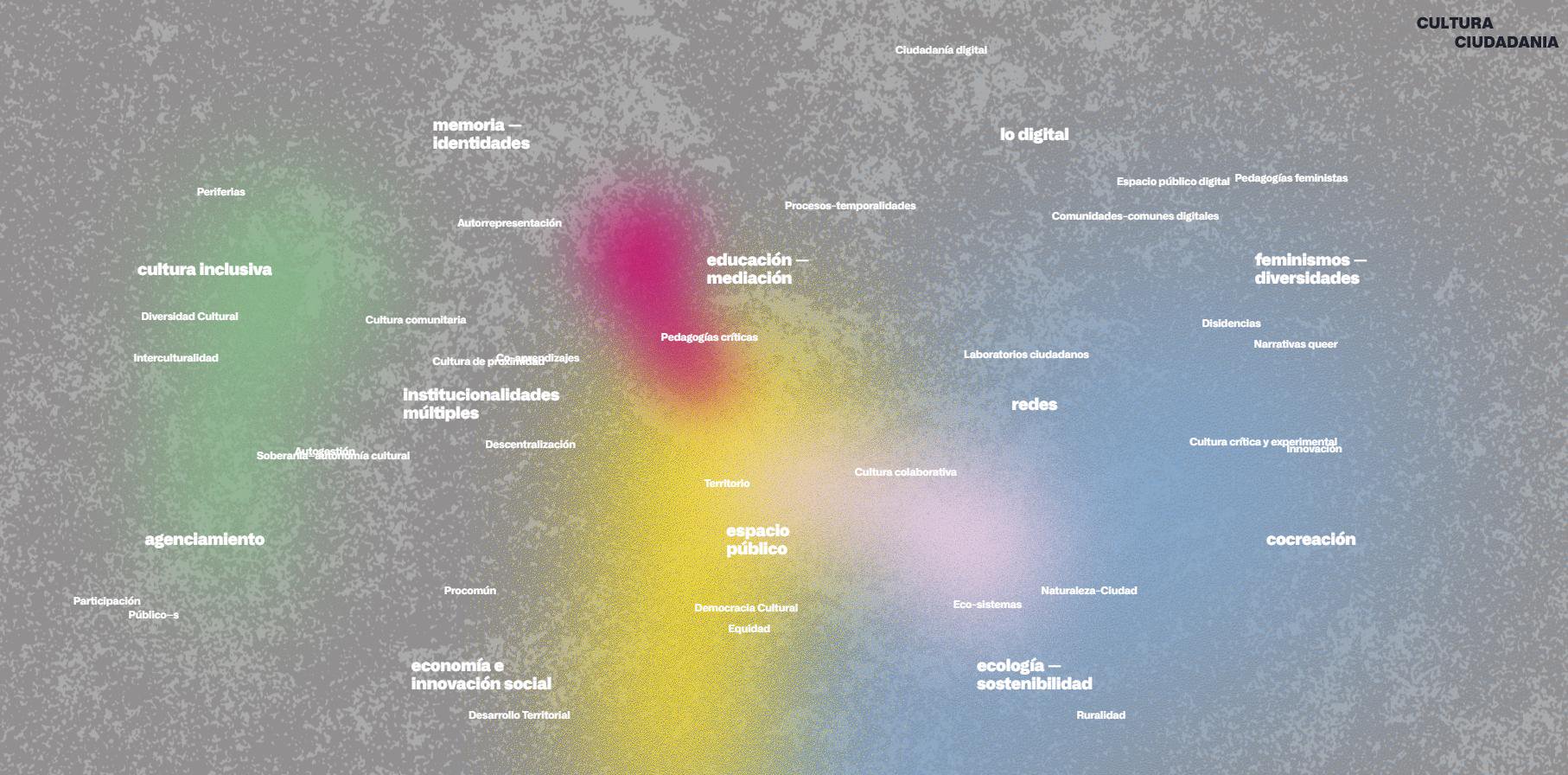 heatmap with labels